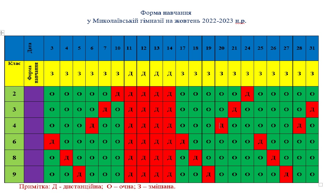 Форма навчання на жовтень